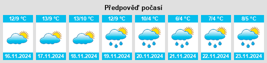 Výhled počasí pro místo Vilalleons na Slunečno.cz