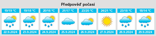 Výhled počasí pro místo Vilajuïga na Slunečno.cz