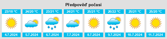 Výhled počasí pro místo Vilajoan na Slunečno.cz