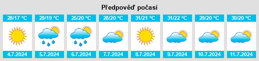 Výhled počasí pro místo Vilagrassa na Slunečno.cz