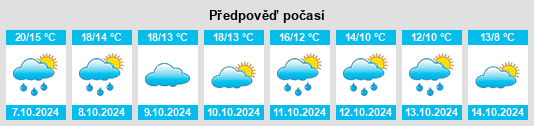 Výhled počasí pro místo Viladrau na Slunečno.cz