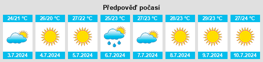 Výhled počasí pro místo Viladecans na Slunečno.cz