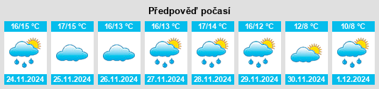 Výhled počasí pro místo Viladecavalls na Slunečno.cz