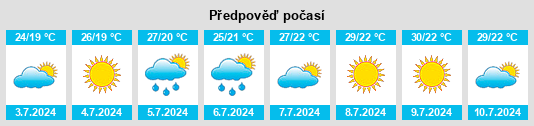 Výhled počasí pro místo Vilabella na Slunečno.cz