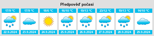 Výhled počasí pro místo Vicolozano na Slunečno.cz