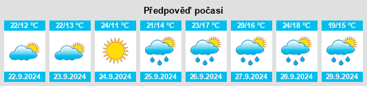 Výhled počasí pro místo Viandar de la Vera na Slunečno.cz