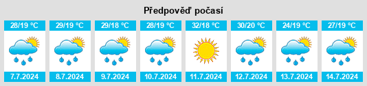 Výhled počasí pro místo Viana de Cega na Slunečno.cz