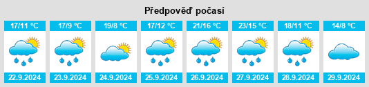 Výhled počasí pro místo Vertavillo na Slunečno.cz