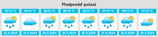 Výhled počasí pro místo Verín na Slunečno.cz