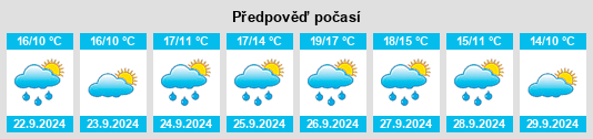 Výhled počasí pro místo Verea na Slunečno.cz