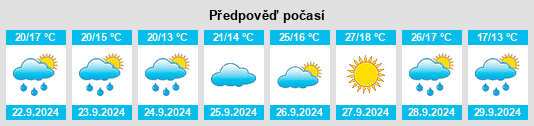 Výhled počasí pro místo Verdú na Slunečno.cz