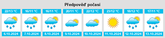 Výhled počasí pro místo Ventosa de la Cuesta na Slunečno.cz