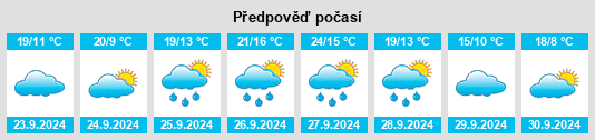 Výhled počasí pro místo Venialbo na Slunečno.cz