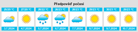 Výhled počasí pro místo El Vendrell na Slunečno.cz