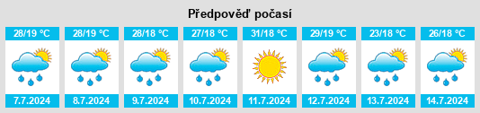 Výhled počasí pro místo Velliza na Slunečno.cz