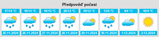 Výhled počasí pro místo Velilla de Ebro na Slunečno.cz