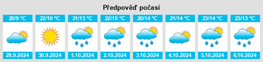 Výhled počasí pro místo Vega de Tirados na Slunečno.cz