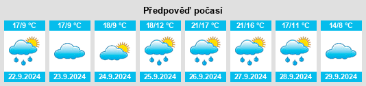 Výhled počasí pro místo Vega de Tera na Slunečno.cz