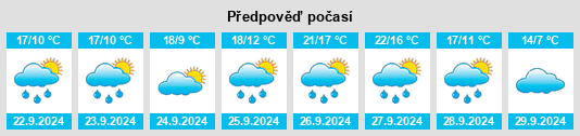 Výhled počasí pro místo Vega de Ruiponce na Slunečno.cz