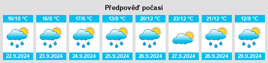 Výhled počasí pro místo Vega del Codorno na Slunečno.cz