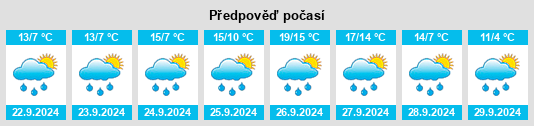 Výhled počasí pro místo Vega de Gordón na Slunečno.cz