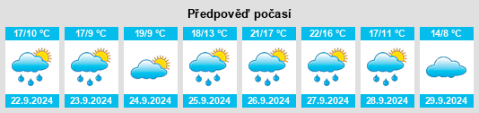 Výhled počasí pro místo Vecilla de Trasmonte na Slunečno.cz