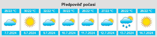 Výhled počasí pro místo Vandellós na Slunečno.cz