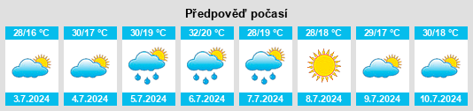 Výhled počasí pro místo Valverdón na Slunečno.cz