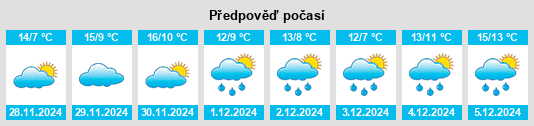 Výhled počasí pro místo Valtuille de Abajo na Slunečno.cz