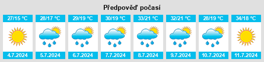 Výhled počasí pro místo Valtorres na Slunečno.cz