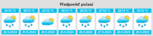 Výhled počasí pro místo Valtierra na Slunečno.cz