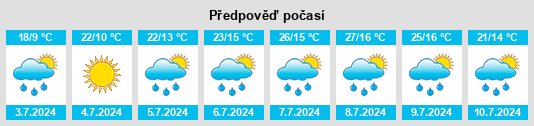 Výhled počasí pro místo Valtajeros na Slunečno.cz