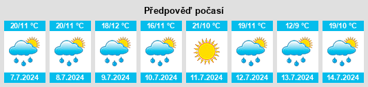Výhled počasí pro místo Valsurbio na Slunečno.cz