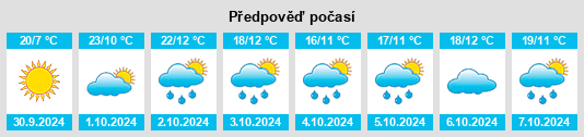 Výhled počasí pro místo Valsalobre na Slunečno.cz