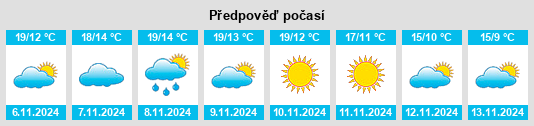 Výhled počasí pro místo Valnera na Slunečno.cz