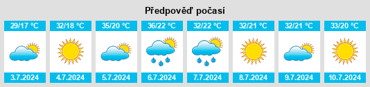 Výhled počasí pro místo Valmojado na Slunečno.cz