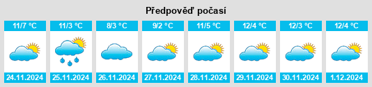 Výhled počasí pro místo Valmala na Slunečno.cz