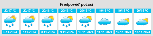 Výhled počasí pro místo Vallmoll na Slunečno.cz