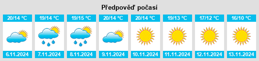 Výhled počasí pro místo Vallina na Slunečno.cz