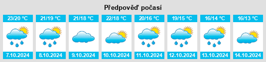 Výhled počasí pro místo Vallgorguina na Slunečno.cz