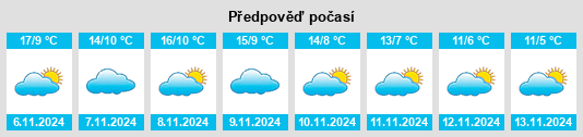 Výhled počasí pro místo Valleruela de Sepúlveda na Slunečno.cz