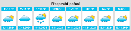 Výhled počasí pro místo Valle de Tabladillo na Slunečno.cz