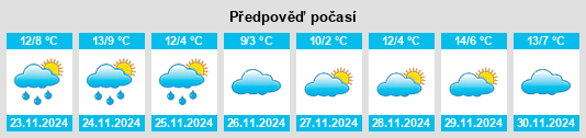 Výhled počasí pro místo Valle de la Valduerna na Slunečno.cz