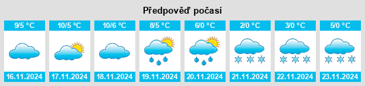 Výhled počasí pro místo Vallcebre na Slunečno.cz