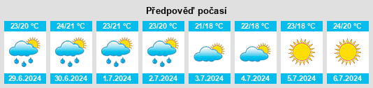 Výhled počasí pro místo Vallcanera na Slunečno.cz