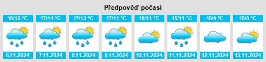 Výhled počasí pro místo Vallbona de les Monges na Slunečno.cz