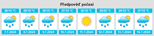 Výhled počasí pro místo Provincia de Valladolid na Slunečno.cz