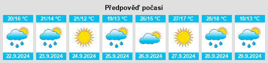 Výhled počasí pro místo Valjunquera na Slunečno.cz