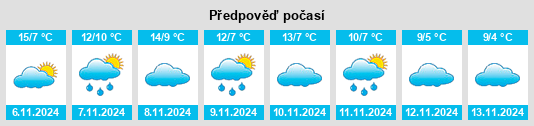 Výhled počasí pro místo Valhermoso na Slunečno.cz