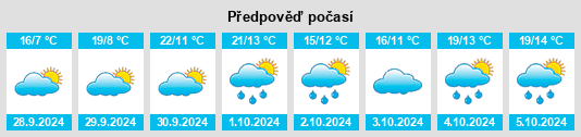 Výhled počasí pro místo Valfermoso de Tajuña na Slunečno.cz